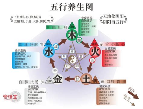 五行缺火怎么办